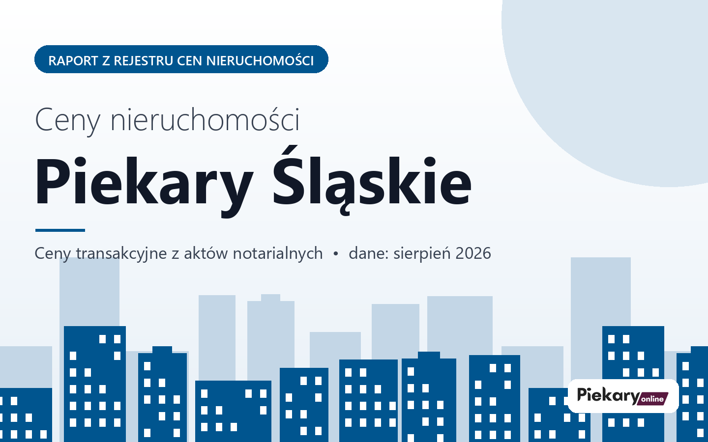 Ceny nieruchomości w Piekarach Śląskich - raport z rejestru cen